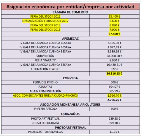 www.estorrelavega.com